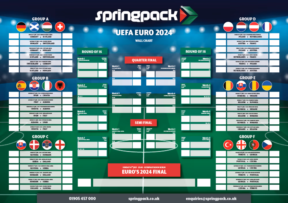 EURO-Wall-Chart-1000x707 (1)